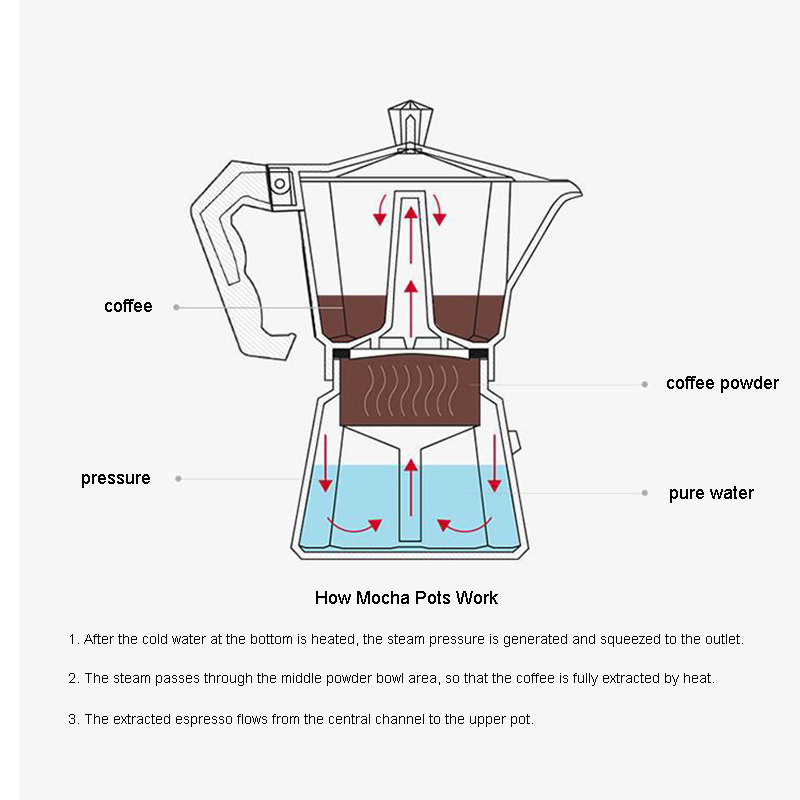 Aluminum Espresso Maker Latte  - Coffee Tea Chocolate 리뷰 및 가격